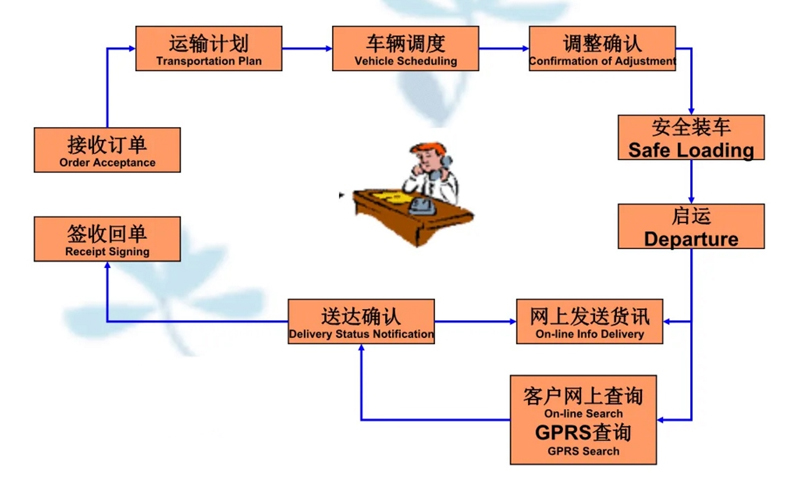 苏州到壶关搬家公司-苏州到壶关长途搬家公司